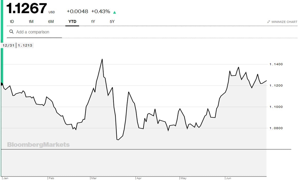Global markets newsletter june 2020 gwl