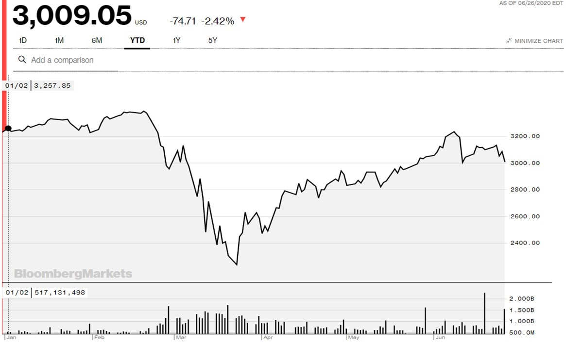 Global markets newsletter june 2020 gwl